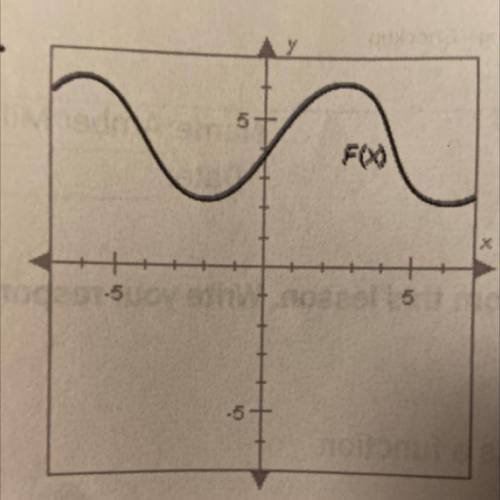 Determine whether the inverse of F(x) is a function.