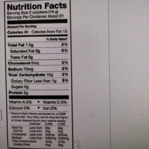 How many calories would you take in if you at the whole box of crackers in one sitting?

Answer ch