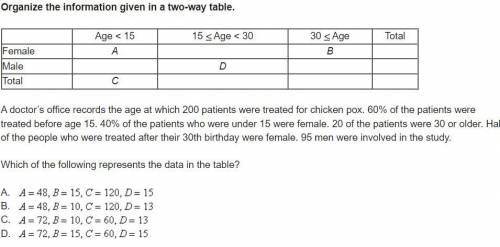 A doctor’s office records the age at which 200 patients were treated for chicken pox. 60% of the pa