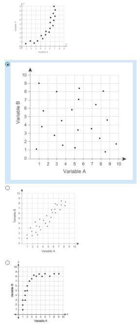 PLEASE HELP QUICK I HAVE LIKE 7 MINS

Choose the scatter plot that suggests a linear relationship