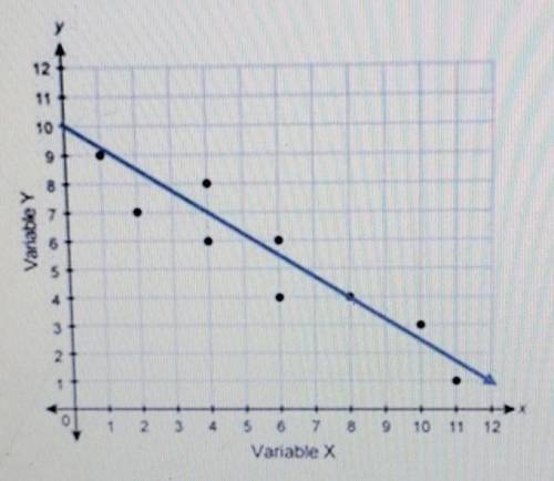 HELP ME OUT PLEASE

Which equation could represent the relationship shown in the scatter plot? A)