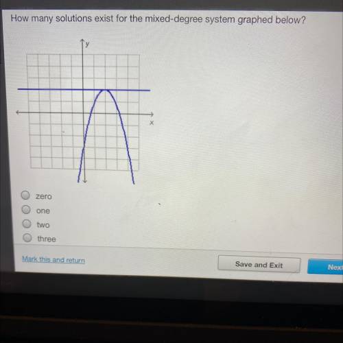 How many solutions exist for the mixed-degree system graphed below?
0
1
2
3