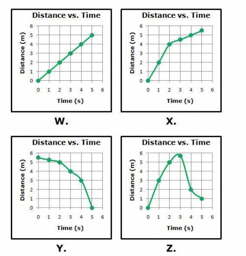 Balanced forces will cause an object to move at a constant speed or to remain at rest. Which of the