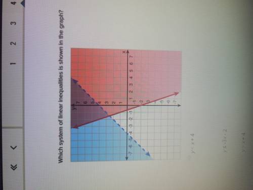Which system of linear inequalities is shown in the graph?
PLEASE HELP HERE. 13 points.