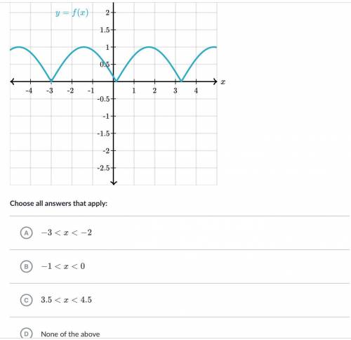 Please help,Select all the intervals where f is increasing