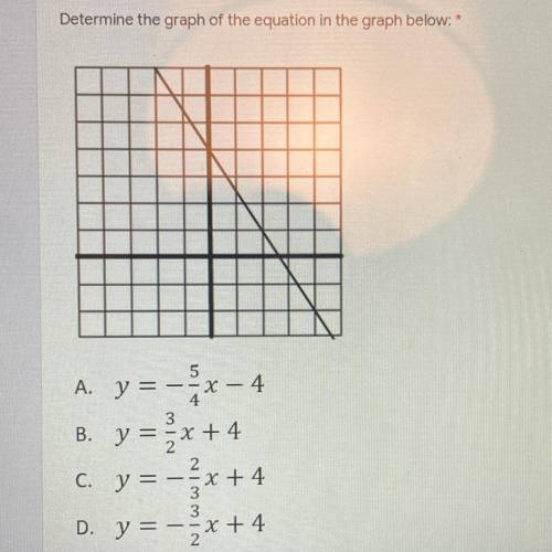 Determine the graph of the equation in the graph below