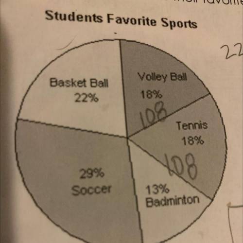 2. Brooke East Boston students were surveyed about their favorite sports. 108 students selected eit