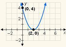 9.

Write the equation of the parabola in vertex form.
A. y = (x – 2)^2 + 4
B. y = x^2 – 4
C. y =