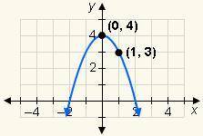 8.

Write the equation of the parabola in vertex form.
A. y = –x^2 + 4
B. y = –x^2 + 3
C. y = –(x