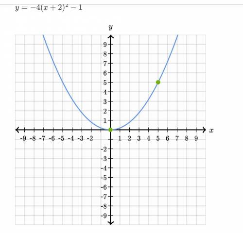 Graph the equation. y = − 4 ( x + 2 ) 2 − 1 y=−4(x+2) 2 −1
