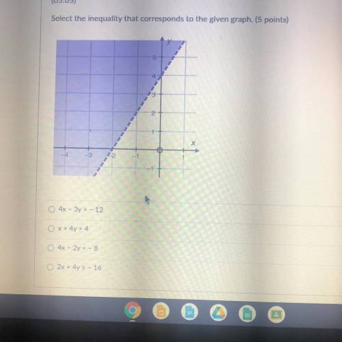 (05.05)
Select the inequality that corresponds to the given graph. (5 points)