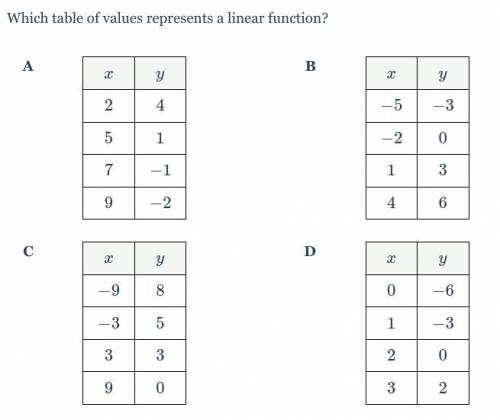 Which table of values represents a linear function?