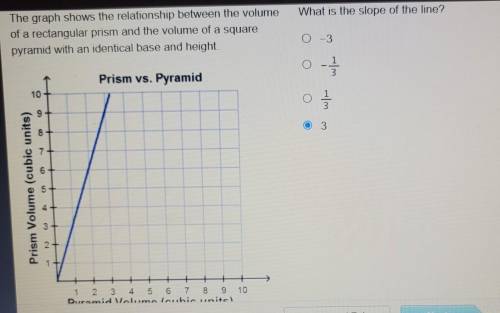 What is the slope of the line? The graph shows the relationship between the volume of a rectangular