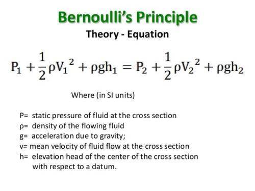 How to use bernoulli's equation.
