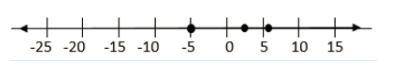 What are the numbers shown on the number line?

{-5, 2.5, 6}
{-5, 4, 5}
{-4, 2, 6}
{-5, 0, 6}