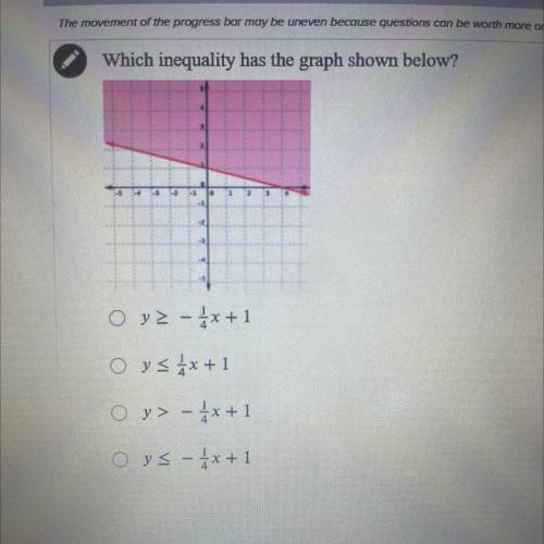 Which inequality has the graph shown below?