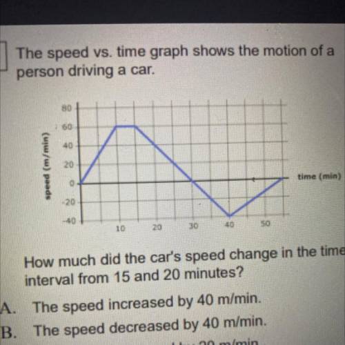 1 The speed vs. time graph shows the motion of a

person driving a car.
erval from 15 and 20 minut