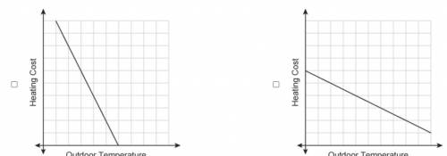 Which graphs show continuous data?
Select each correct answer.