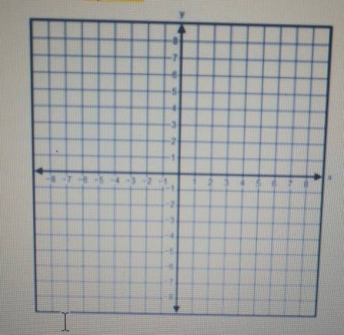 1. Consider the quadratic function f(x) = 2(x + 1)2 - 6.

A. List the characteristics of the graph