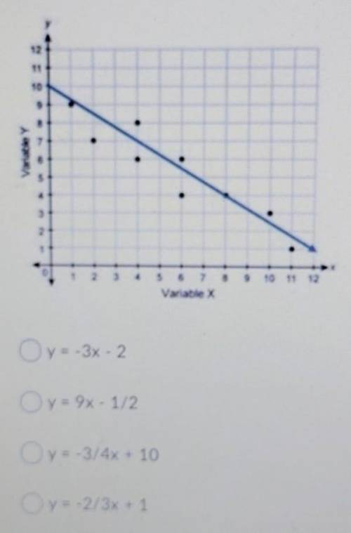 HELP ME OUT PLEASE!!

Which equation could represent the relationship shown in the scatter plot?
