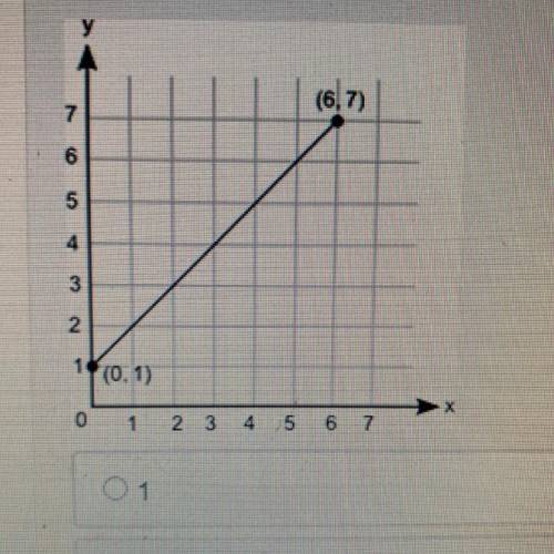 Which is the initial value of the function represented by this graph￼?

1
5
6
7