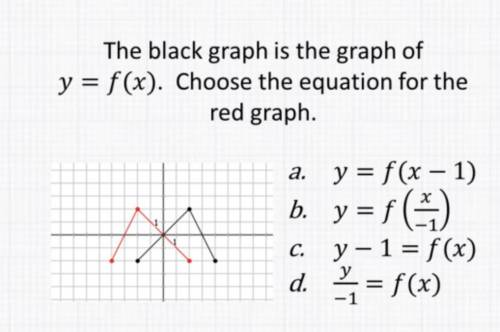 The black graph is the graph of
y= f(x). Choose the equation for the
red graph.