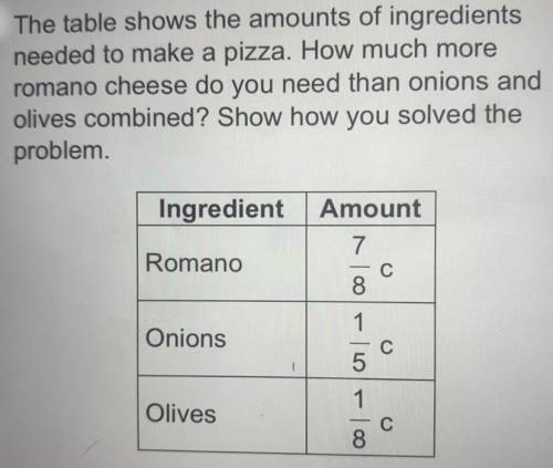 The table shows the amounts of ingredients needed to make a pizza. How much more Romano cheese do y