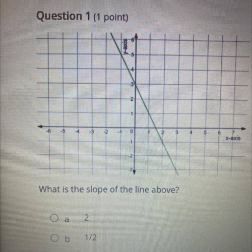I need help with finding the slope.