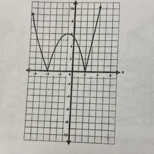 On what intervals is the function shown in the graph increasing?

A) x<-4 and x > 2
B) x<