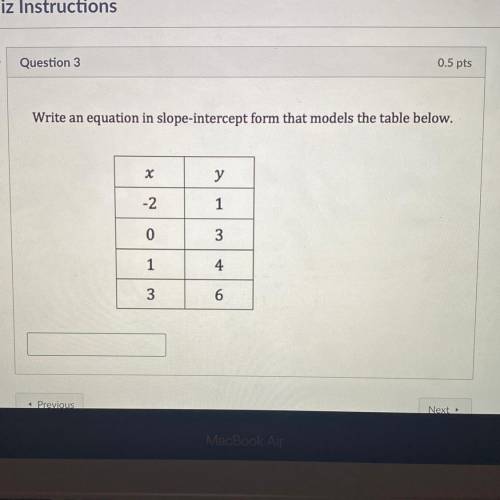 Write an equation in slope-intercept form that models the table below.