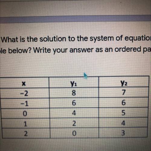 What is the solution to the system of equations represented by the

table below? Write your answer