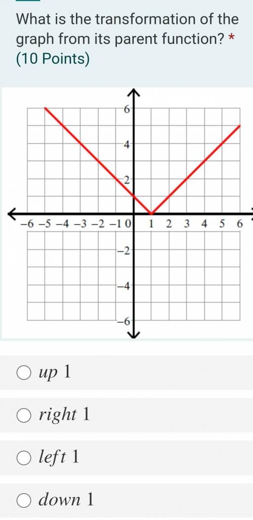 What is the transformation of the graph from its parent function