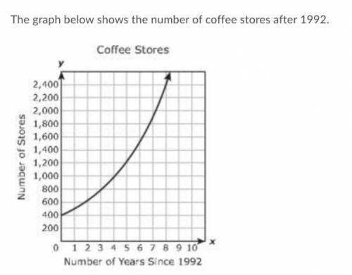 Please Help I will be giving a brainlist:)

The graph below shows the number of coffee stores afte