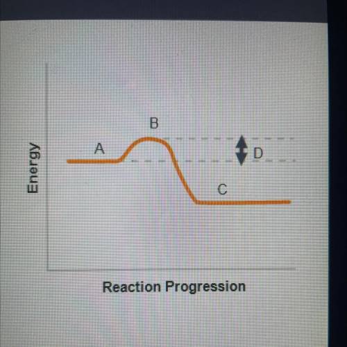 On the graph:

A represents the 
B represents the
C represents the
D represents the
- energy of re