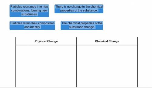 Which type of change does the statement describe?

Particles rearrange into new
combinations, form