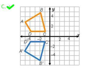 Which graph shows a reflection across the x-axis from the orange figure to the blue figure?

A. ?