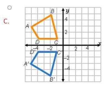 Which graph shows a reflection across the x-axis from the orange figure to the blue figure?

A. ?