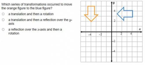 Which series of transformations occurred to move the orange figure to the blue figure?

A. a trans