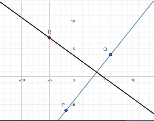 Given the graph below, write the equation of the line that passes through R and is perpendicular to