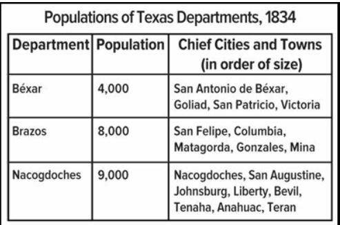 What was the combined population of the departments that included the cities of Mina and San Antoni