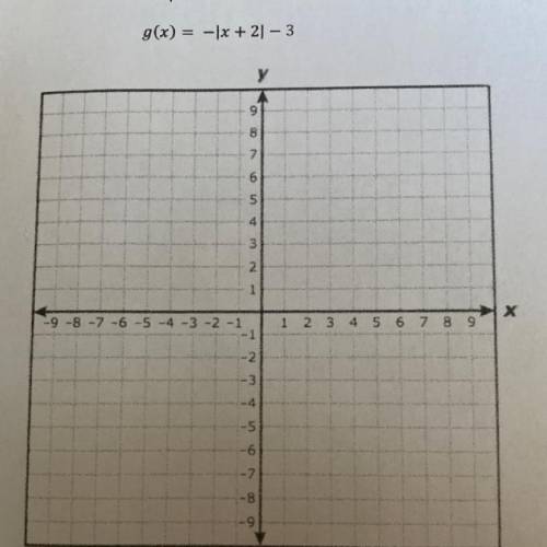 G(x) = -|x + 2| - 3

graph the absolute value 
(can you please show work on how you got the answer