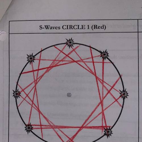 Which boundary does the S-Wave Circle represent? Between ______ and ___

If s-waves stop at this b