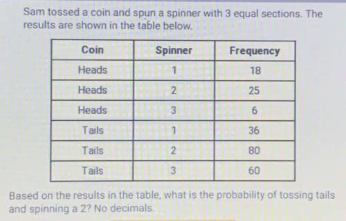 Sam tossed a coin and spun a spinner with 3 equal sections. The results are shown in the table belo