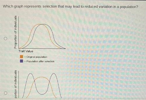 Which graph represents selection that may lead to reduced variation in a population?