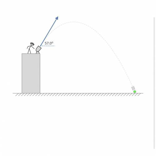 A student fires a cannonball diagonally with a speed of 22.0m/s from a height of 42.0m as shown. Ne