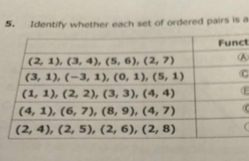 Identify whether each set of ordered pairs is a function or is not a function. Function Not a Funct
