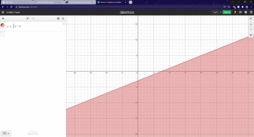 Sketch the graph of each linear inequality.