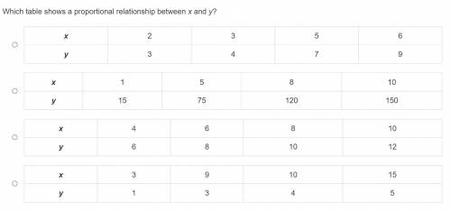 Which table shows a proportional relationship between x and y?