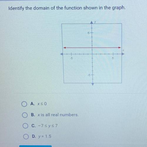 Question 9 of 10
Identify the domain of the function shown in the graph.