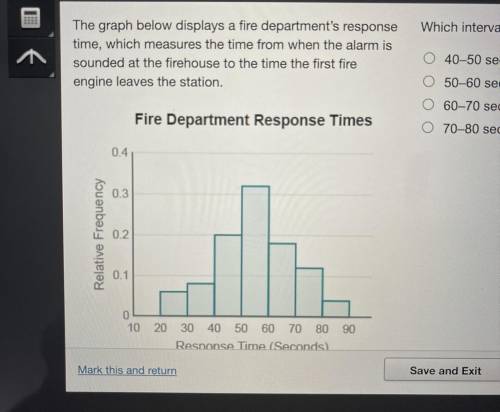 The graph below displays a fire department's response

time, which measures the time from when the